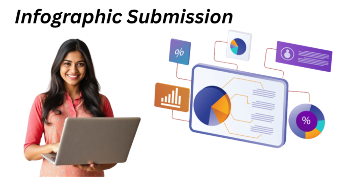 infographic submission sites