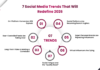 Social Media Trends