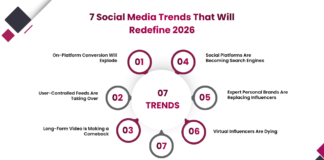 What Are the Top Social Media Trends for 2026? Social Media Trends