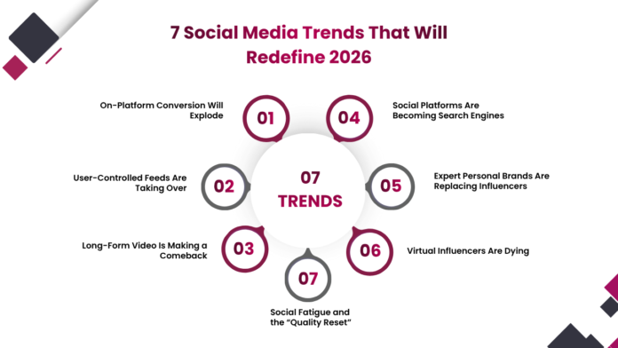 Social Media Trends