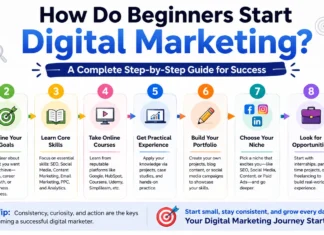How Do Beginners Start Digital Marketing? Digital Marketing