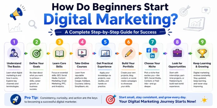 Digital Marketing