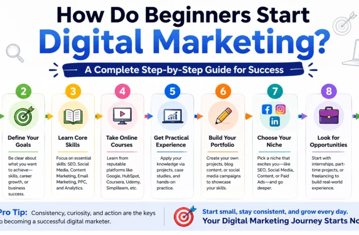 How Do Beginners Start Digital Marketing? Digital Marketing